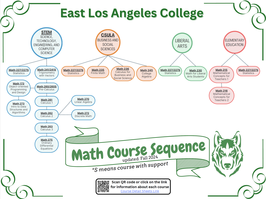 ELAC Math Course Sequence Chart