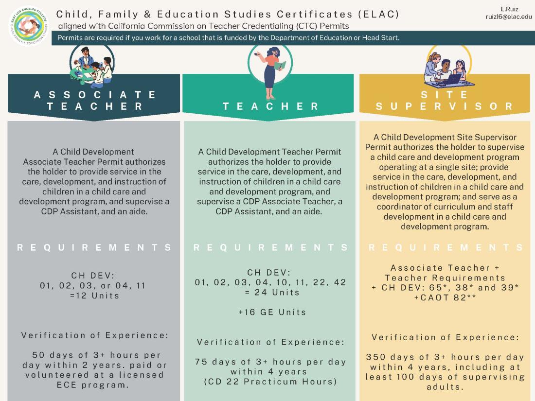 CFES Certificate requirements